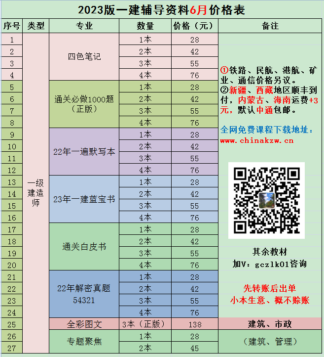 一建辅导材料.png